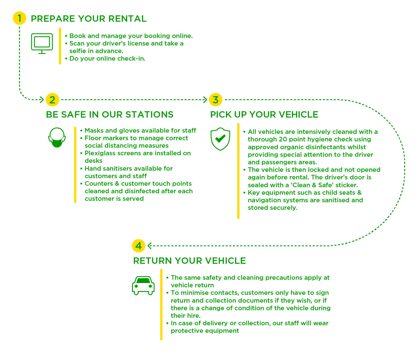 Europcar contactless car hire